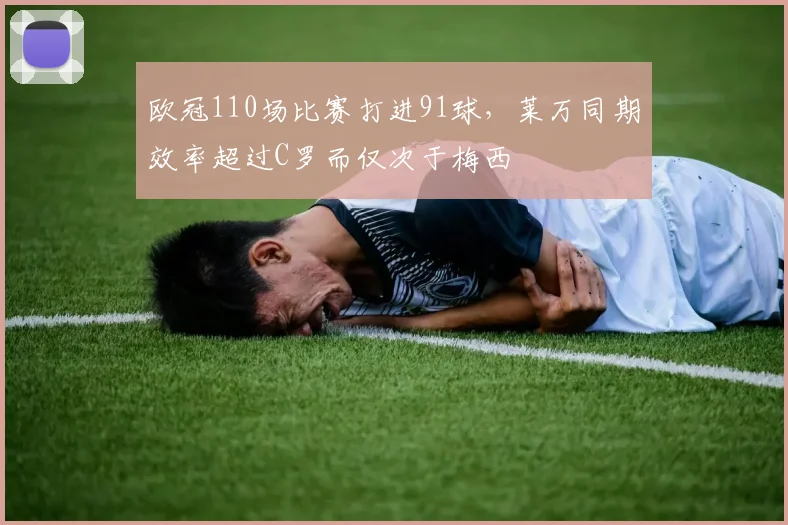 欧冠110场比赛打进91球，莱万同期效率超过C罗而仅次于梅西
