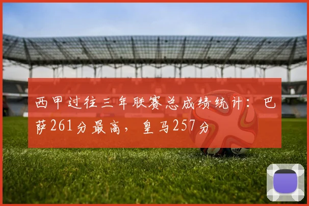 西甲过往三年联赛总成绩统计：巴萨261分最高，皇马257分